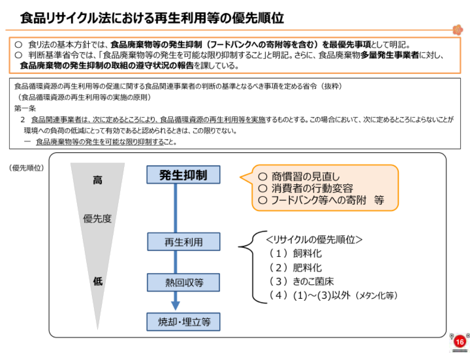 判断基準省令第一条の抜粋と再生利用等の優先順位ピラミッド。