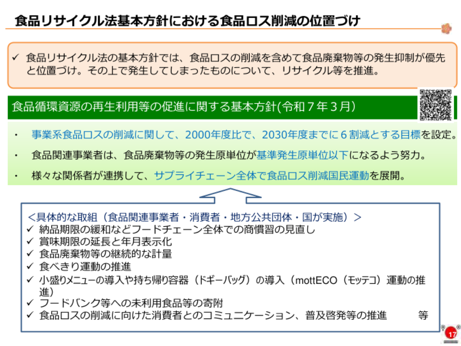 令和7年基本方針の60%削減目標と7項目の具体取組。