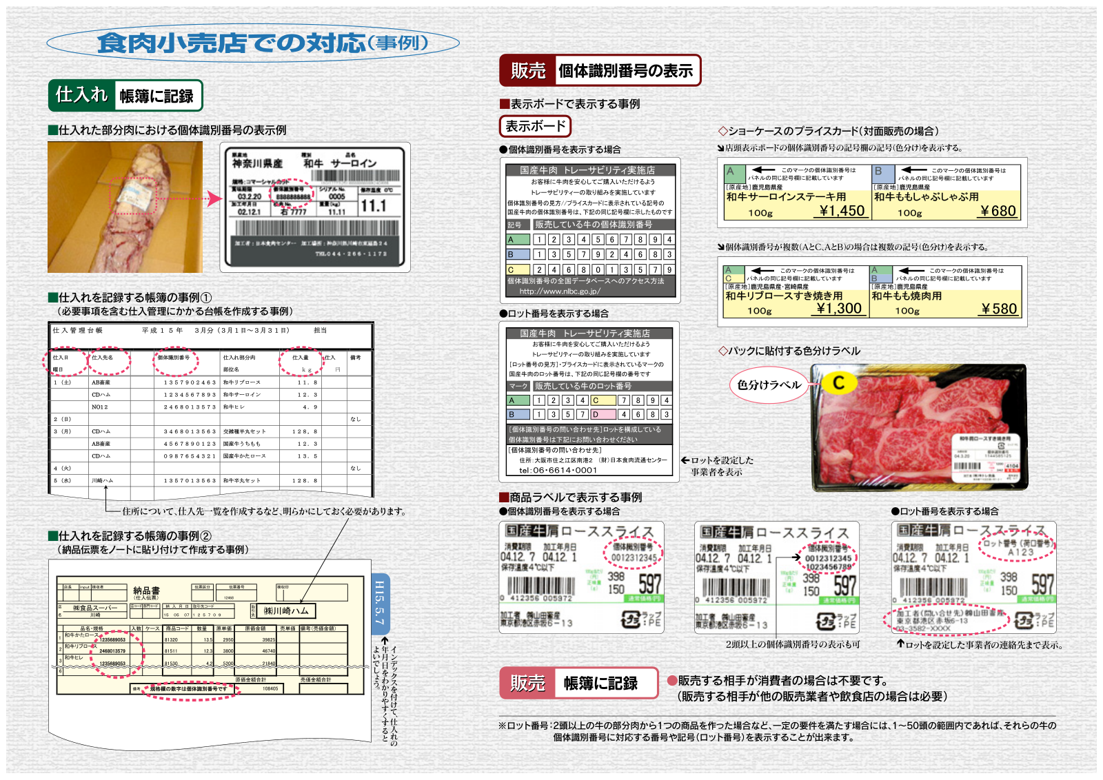 食肉小売店で個体識別番号を仕入れ時に帳簿へ記録し、販売時に表示ボードやプライスカード、パック詰めのラベルへ表示する事例を示した図