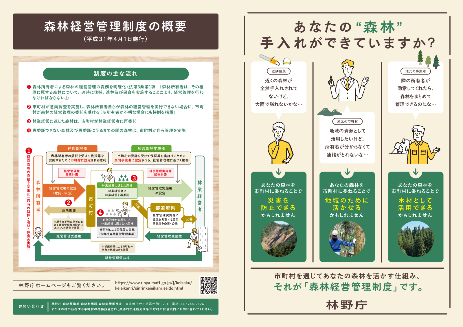 森林経営管理制度の概要。森林所有者の義務、市町村による意向調査と経営管理権の設定、林業経営者への再委託、経営管理受益権・経営管理実施権の関係図。