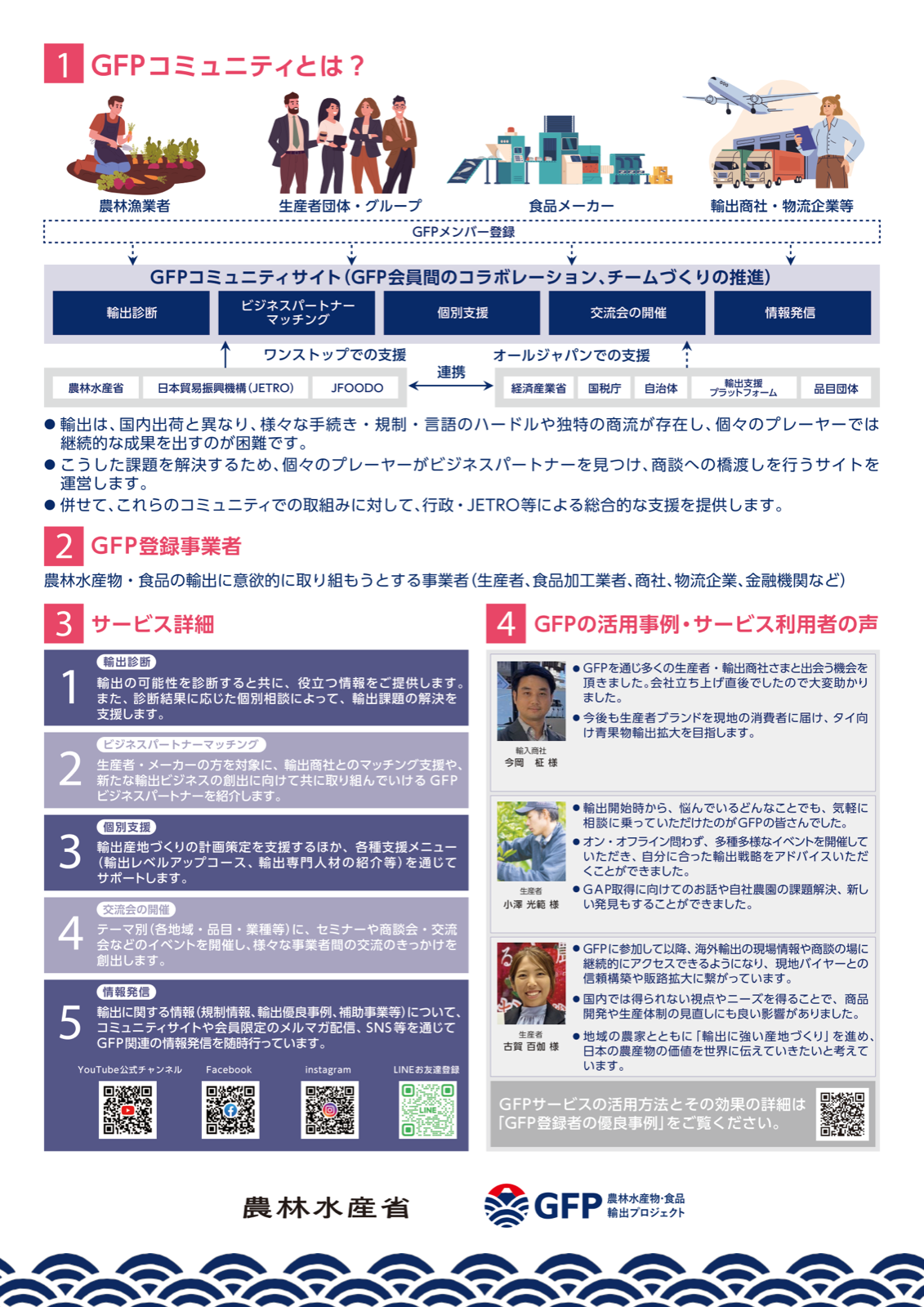 GFPコミュニティの説明。登録対象者（農林漁業者・生産者団体・食品メーカー・輸出商社等）、五つの機能、支援ネットワーク、サービス詳細、利用者の声。