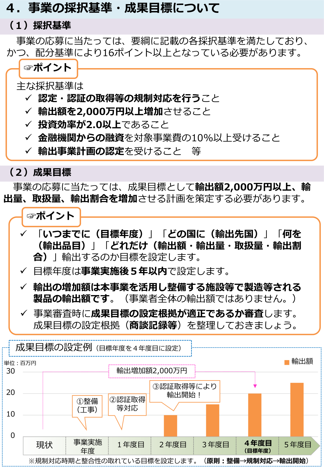 採択基準のポイントと、事業実施から目標年度までの輸出額の伸びを示す棒グラフ模式図。成果目標設定の留意点が箇条書きで示されている。