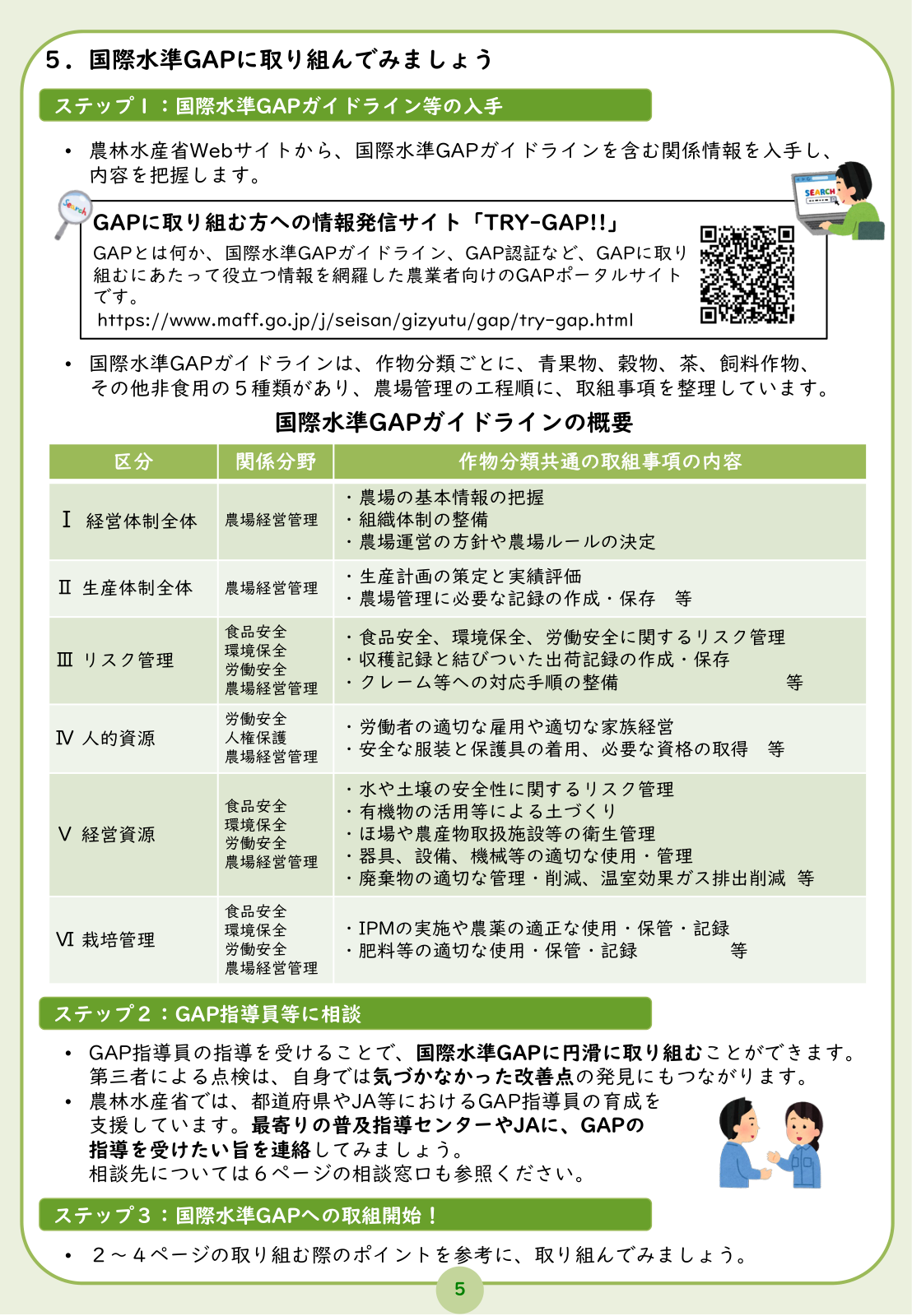 GAP取組Q&A。ガイドライン実践とGAP認証の関係、施設整備の助成・融資は相談窓口へ。