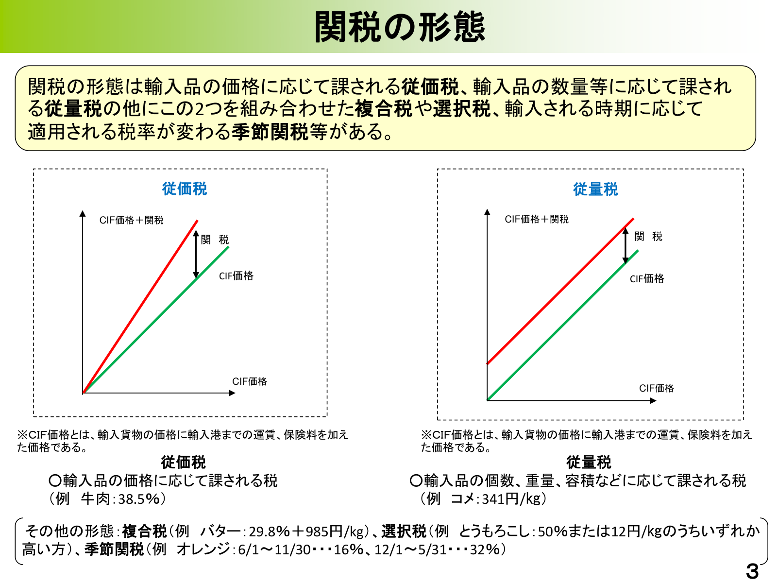 主要農林水産物の実行関税率一覧。穀物、砂糖、野菜、果物、乳製品、肉類、林産、水産の枠内・枠外税率と注記。