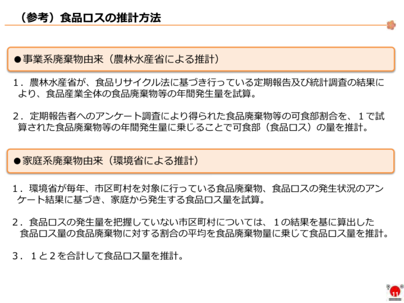 事業系・家庭系の食品ロス推計フローチャート。