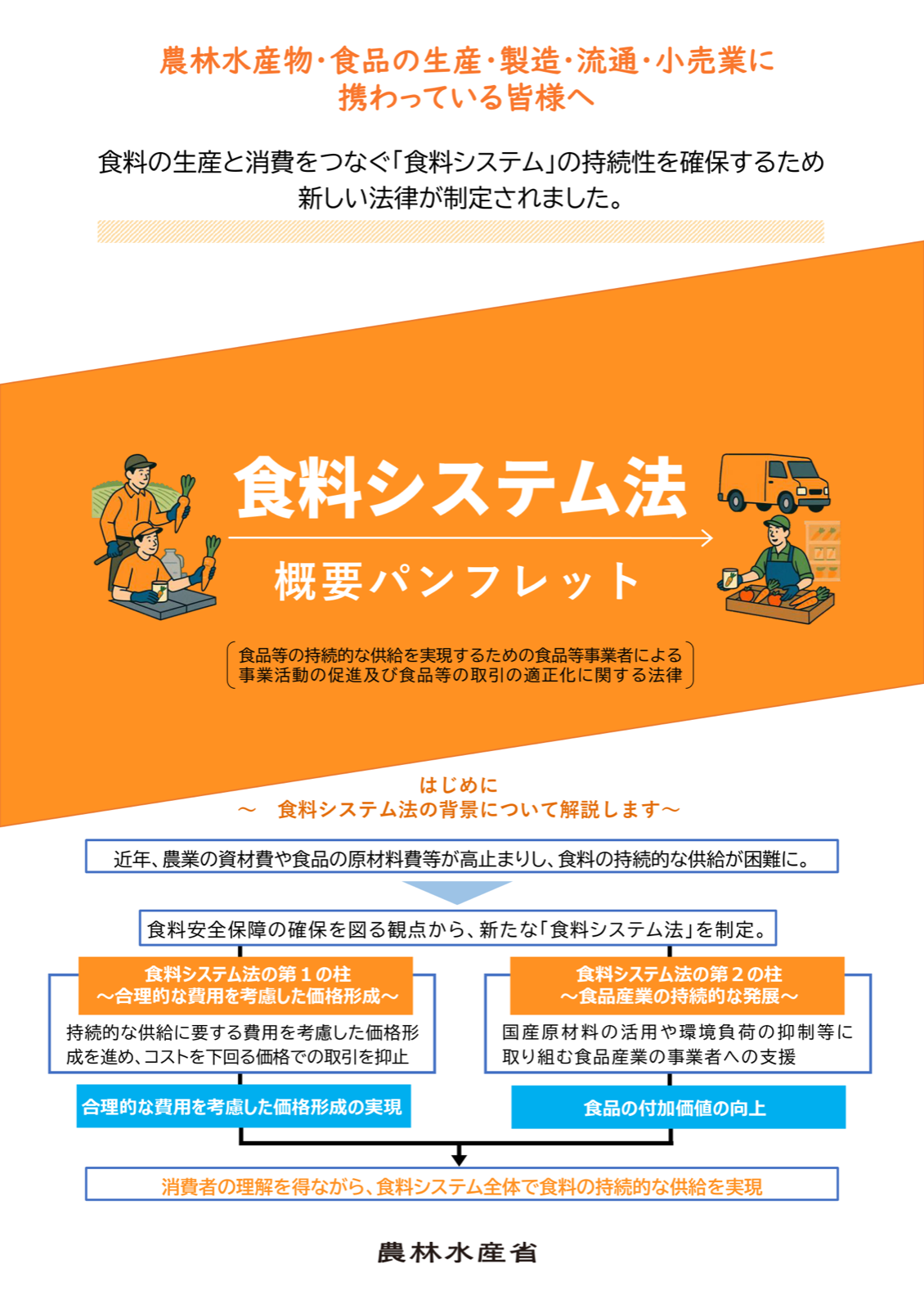 食料システム法の2つの柱。第1の柱は合理的な費用を考慮した価格形成、第2の柱は食品産業の持続的な発展。農林水産物・食品の生産・製造・流通・小売業向けの概要。