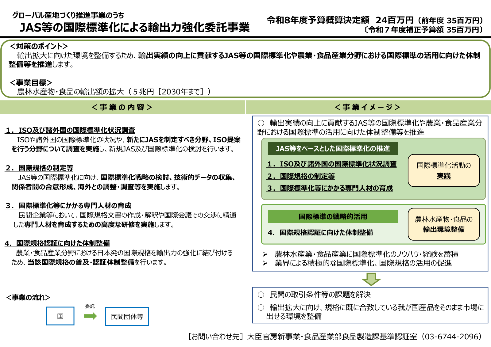 グローバル産地づくり推進事業のうちJAS等の国際標準化による輸出力強化委託事業の概要。対策のポイント、事業目標、四つの事業内容、事業の流れ、予算の内数が一覧されている。