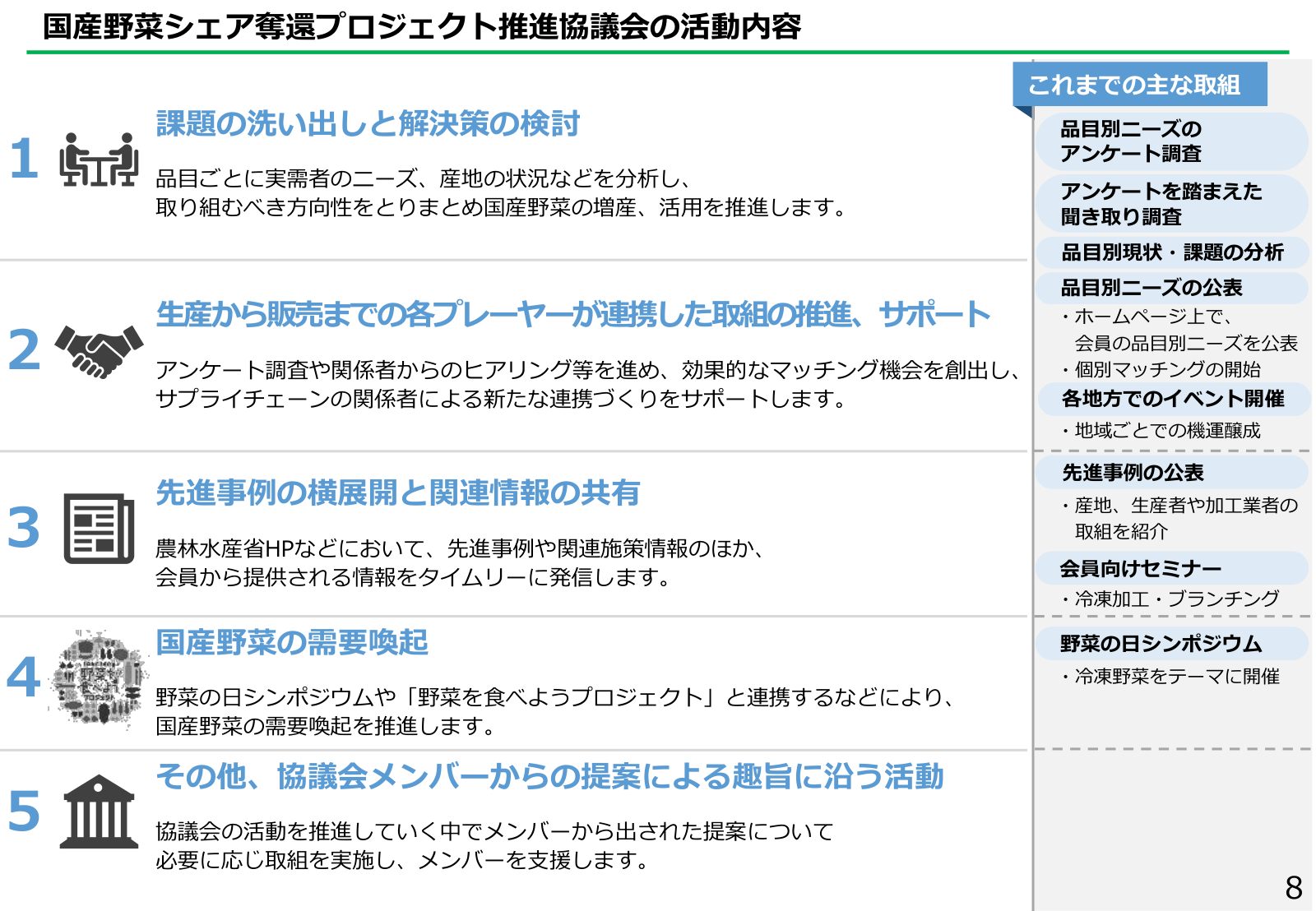 推進協議会の五つの活動内容（課題整理、連携支援、情報共有、需要喚起、会員提案）と、品目別ニーズ調査やマッチング、セミナー、イベント等の主な取組の一覧。