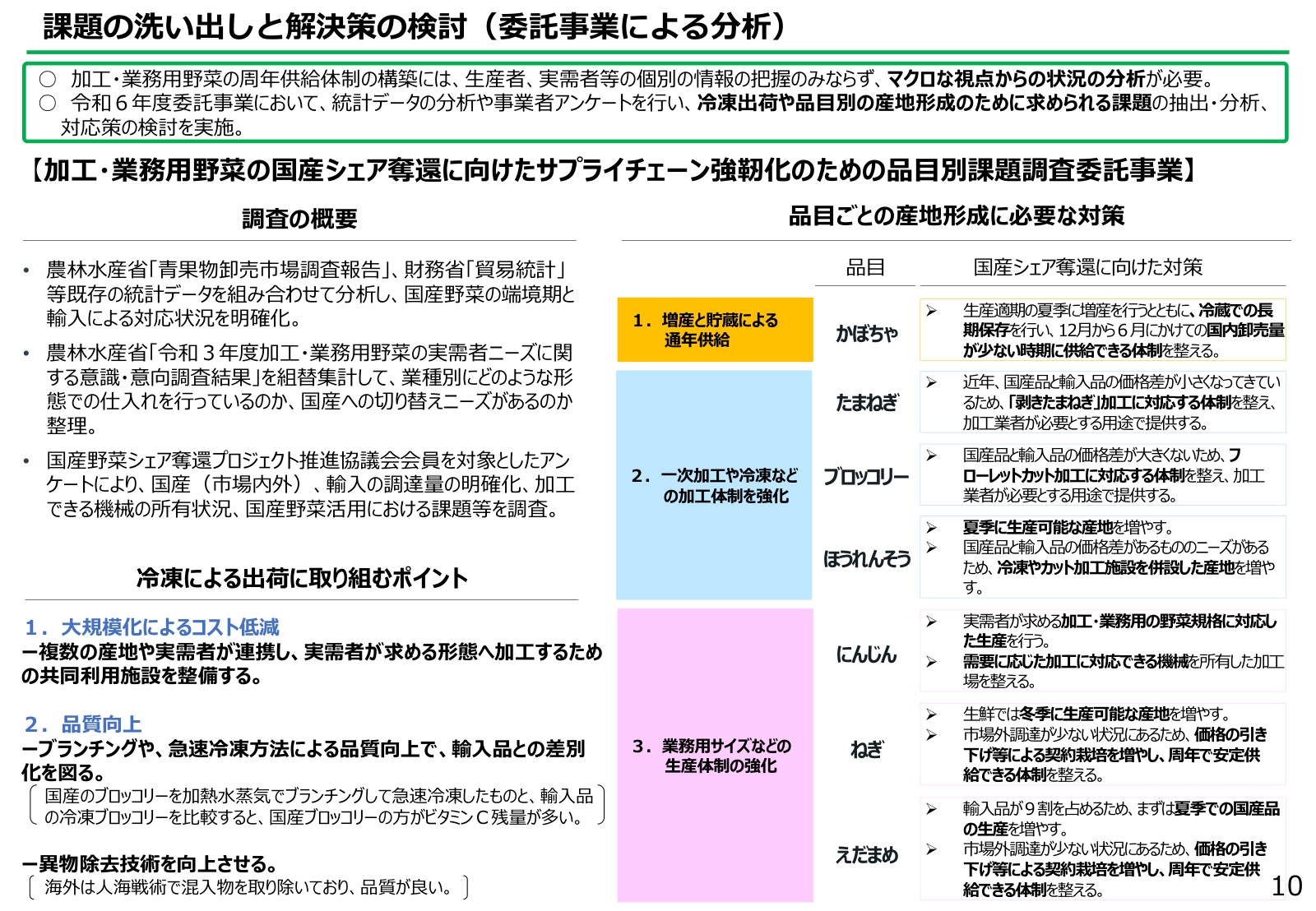 加工・業務用野菜の周年供給に向けたマクロ分析の位置づけ、冷凍出荷のポイント、品目別の国産シェア奪還に向けた対策の表、委託事業による品目別課題調査の概要。