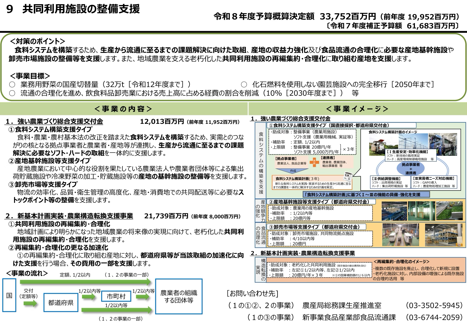 事業の全体像・事業イメージ