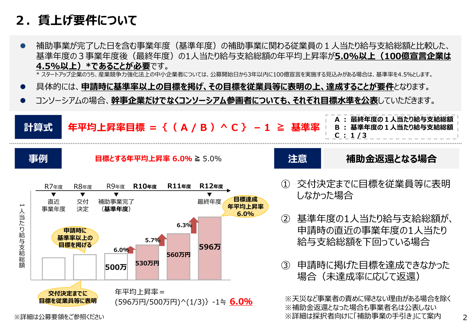 補助対象経費の一覧表。建物費、機械装置費、ソフトウェア費、外注費、専門家経費の区分と単価100万円以上の目安、対象外の例が整理されている。