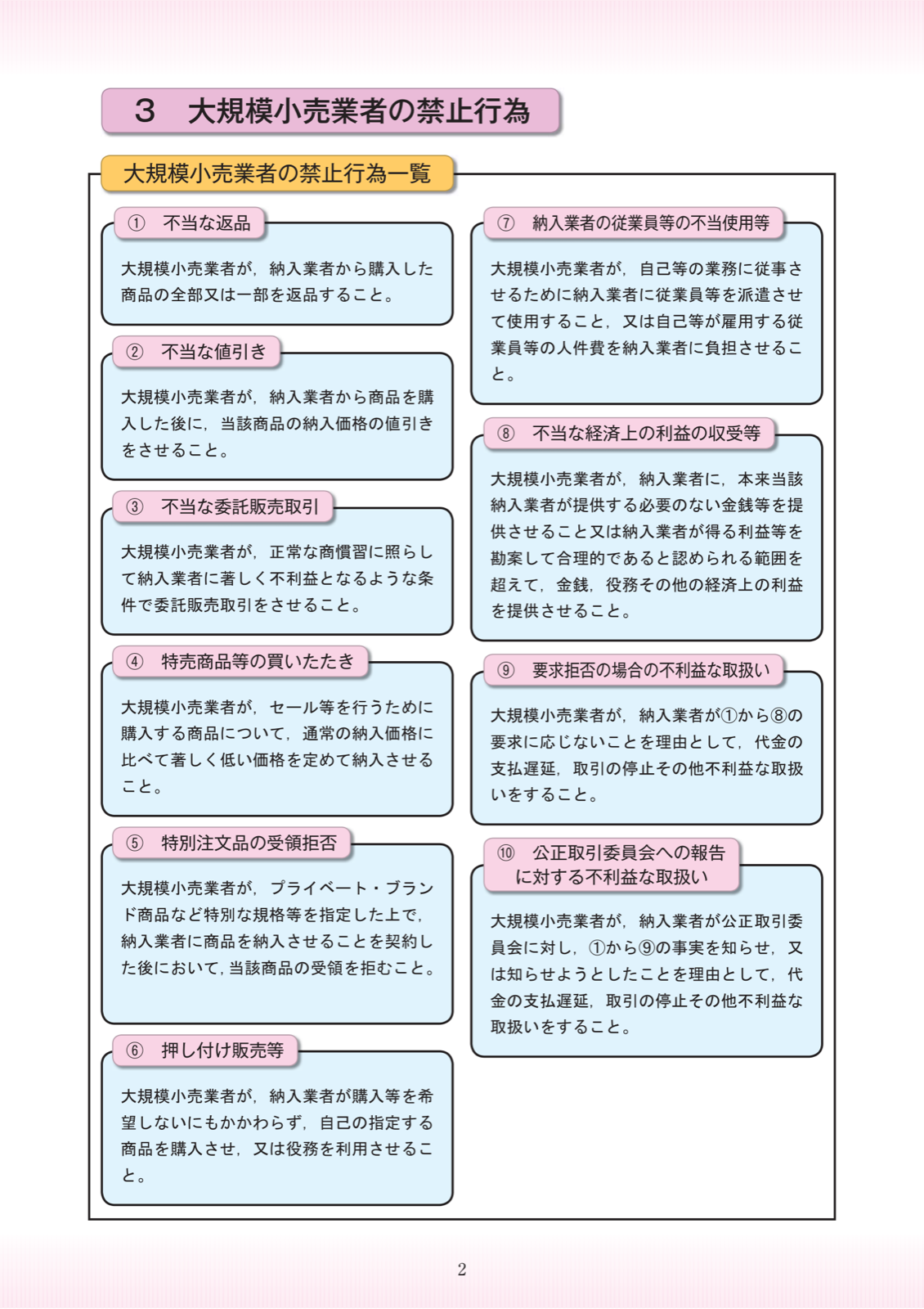 大規模小売業者の禁止行為10項目が、それぞれ短い説明文つきで一覧されている図。