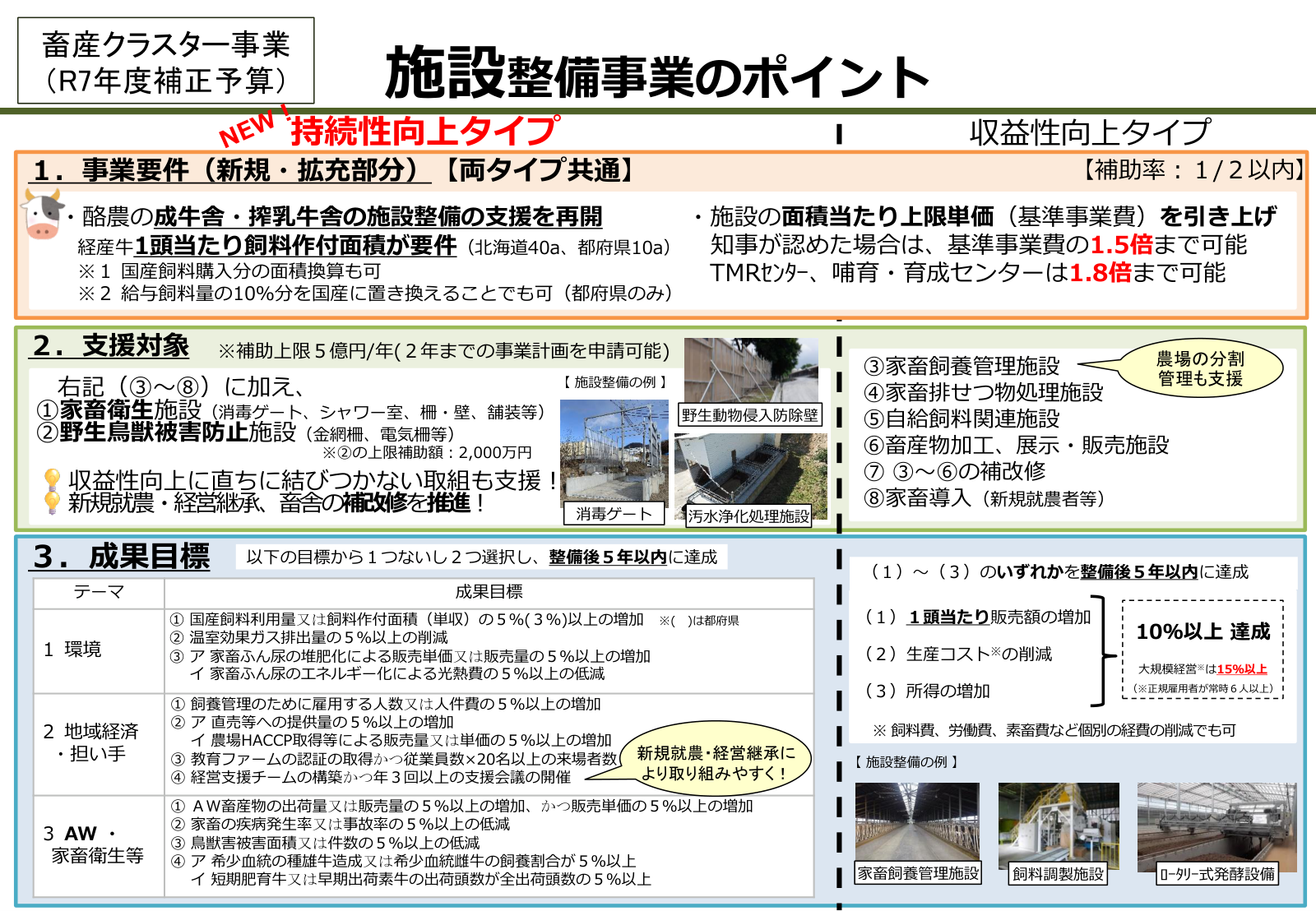 施設整備事業の事業要件・支援対象・成果目標を持続性向上タイプと収益性向上タイプに分けて示した図