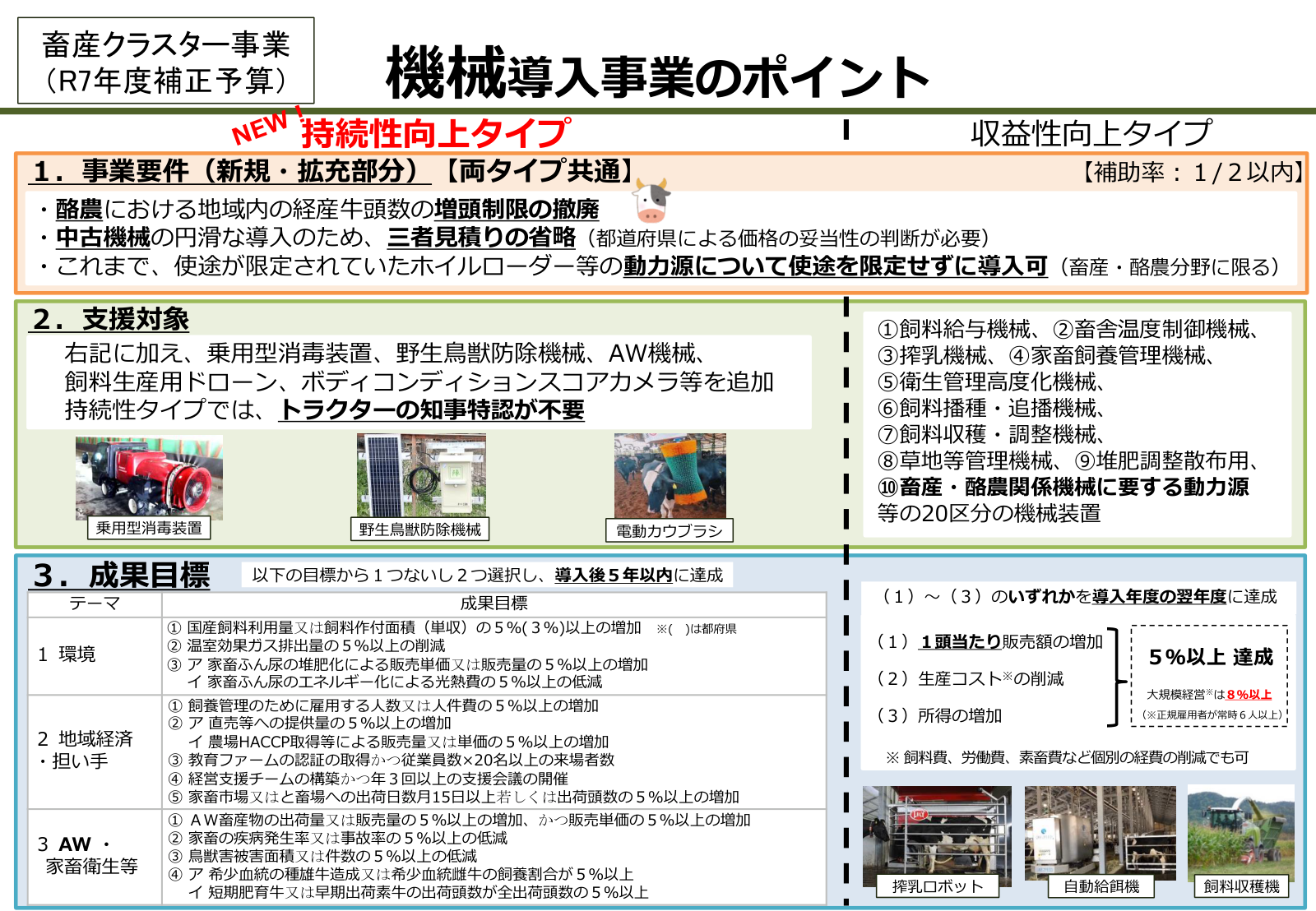 機械導入事業の事業要件・対象となる20区分の機械装置・成果目標を示した図