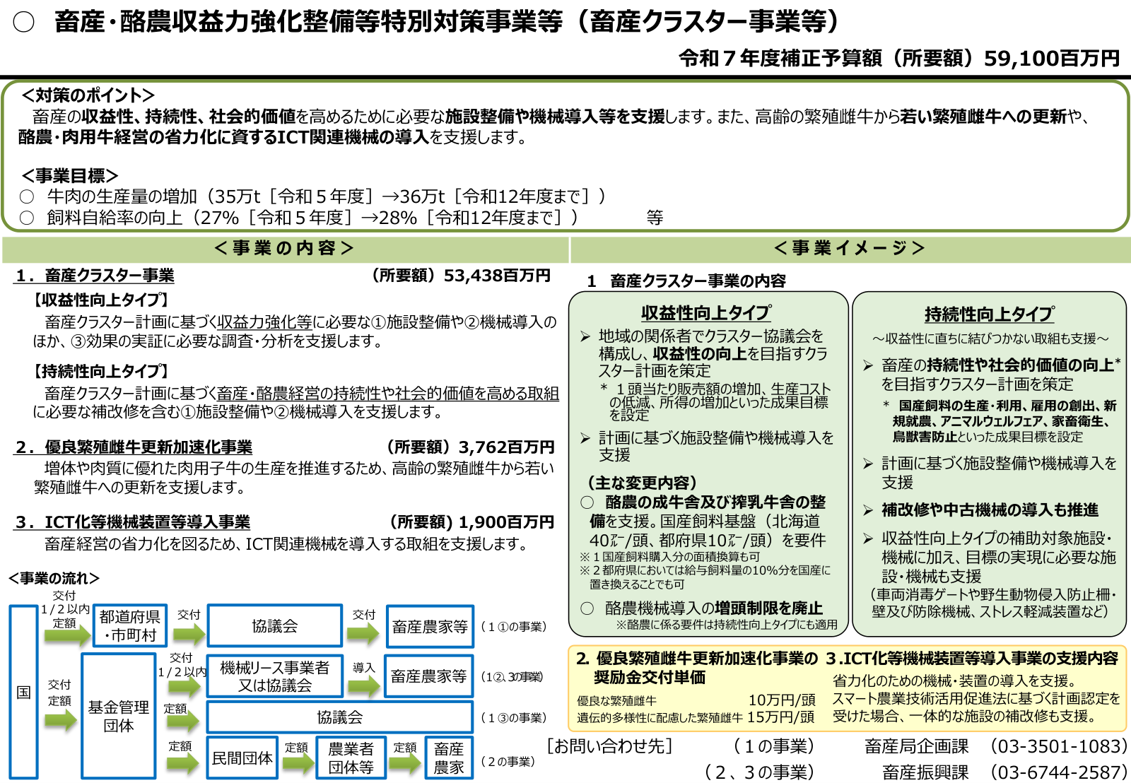 畜産・酪農収益力強化整備等特別対策事業等の対策のポイント・事業目標・事業の内容・事業の流れを示した図