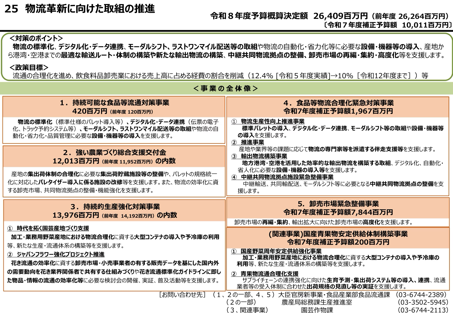 事業の全体像