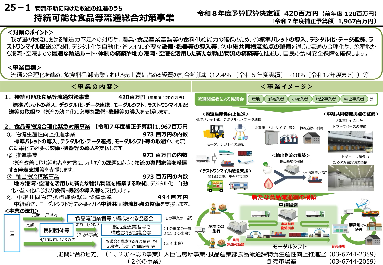 事業の流れ・産地集荷から消費地配送まで