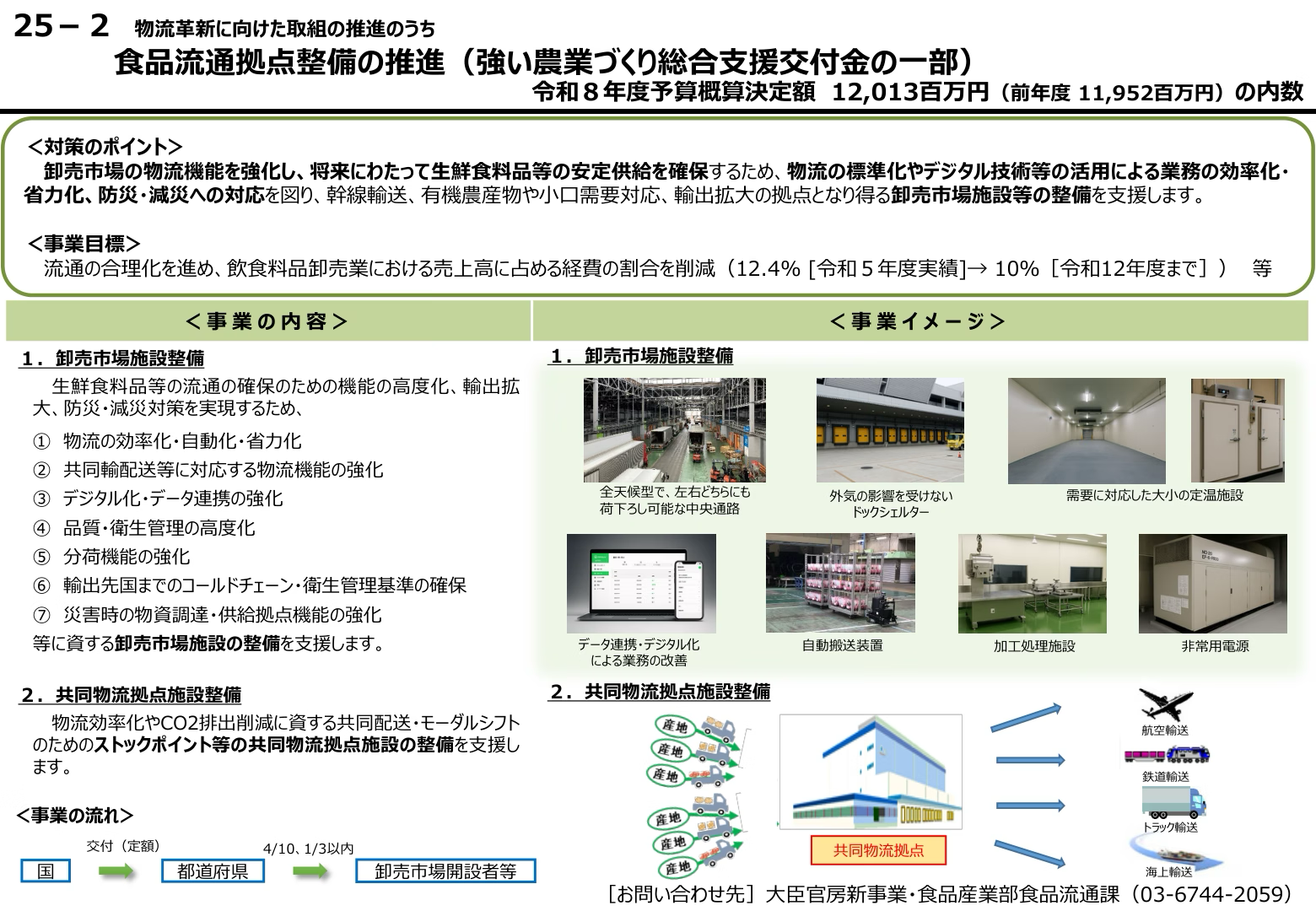 食品流通拠点整備のイメージ