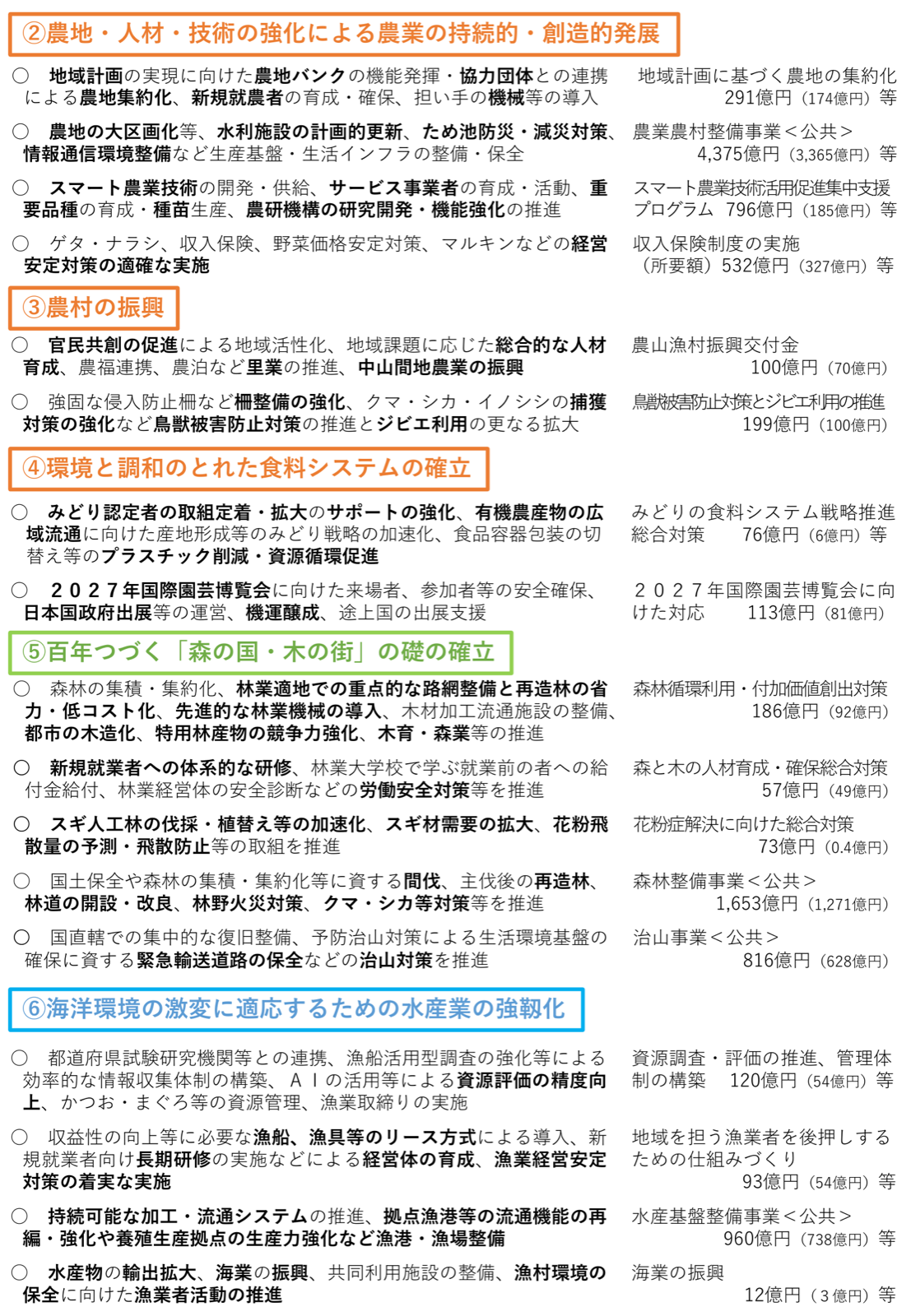 農地・人材・技術の強化、農村の振興、環境と調和のとれた食料システムの確立に関する主な事業と要求額の一覧。地域計画に基づく農地の集約化291億円、スマート農業技術活用促進集中支援プログラム796億円、鳥獣被害防止対策とジビエ利用の推進199億円など