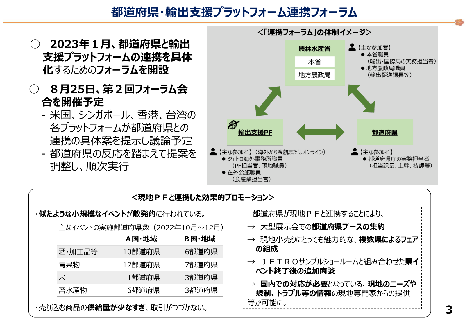現地PF連携プロモーションの課題と効果、連携フォーラム開設、品目別イベント実施都道府県数、第2回フォーラム予定。