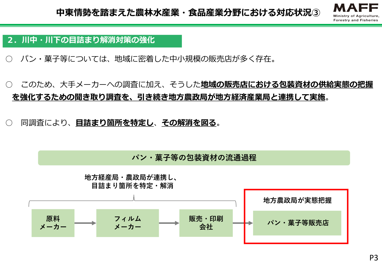 パン・菓子の包装資材が原料メーカー、フィルムメーカー、販売・印刷会社を経て販売店に届く流通図。地方農政局の実態把握と、地方経産局・農政局による目詰まり解消。