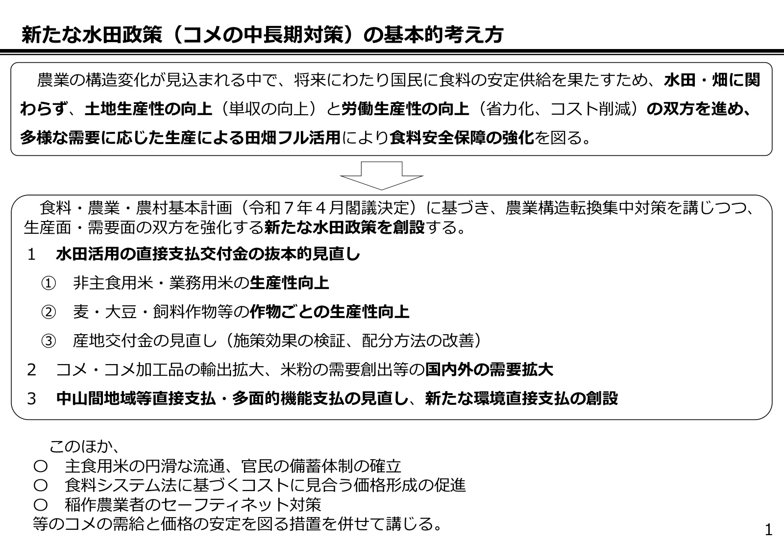 新たな水田政策の基本的考え方。水田活用の直接支払交付金の抜本的見直し、国内外の需要拡大、中山間地域等直接支払・多面的機能支払の見直しと新たな環境直接支払の創設という構成。