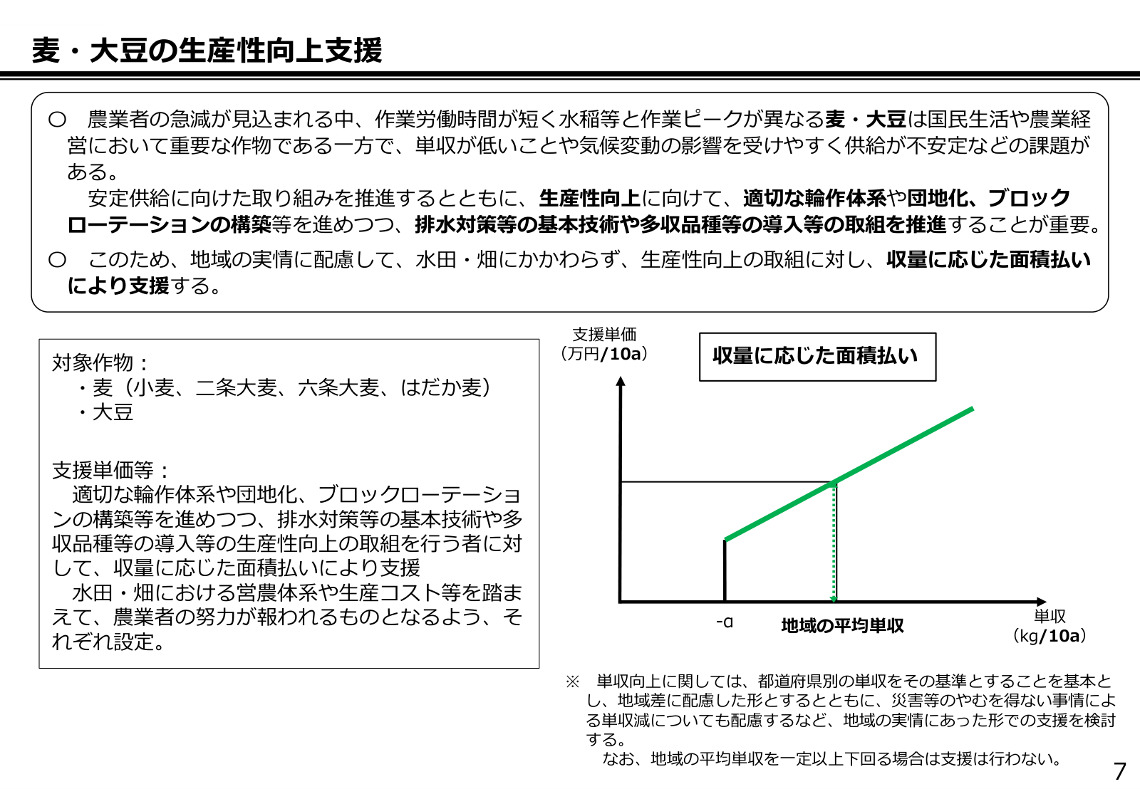 麦・大豆の生産性向上支援。小麦・二条大麦・六条大麦・はだか麦・大豆を対象に、輪作体系や排水対策などの生産性向上の取組へ収量に応じた面積払いで支援する。