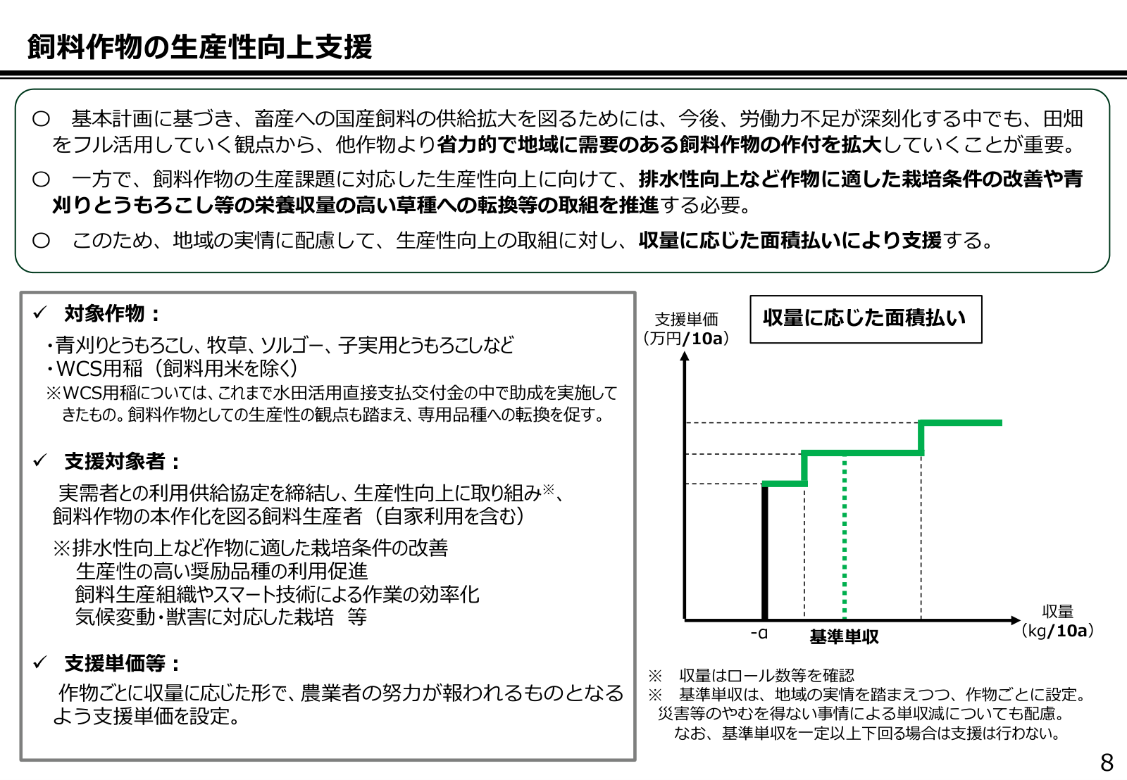 飼料作物の生産性向上支援。青刈りとうもろこし・牧草・ソルゴー・子実用とうもろこし・WCS用稲を対象に、利用供給協定の締結と生産性向上の取組を要件として収量に応じた面積払いで支援する。