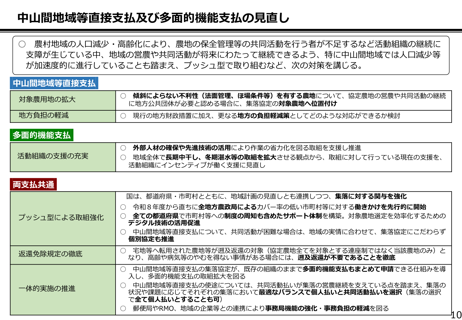 中山間地域等直接支払および多面的機能支払の見直し。対象農用地の拡大、活動組織の支援充実、プッシュ型による取組強化、返還免除規定の徹底、両支払の一体的実施の推進。