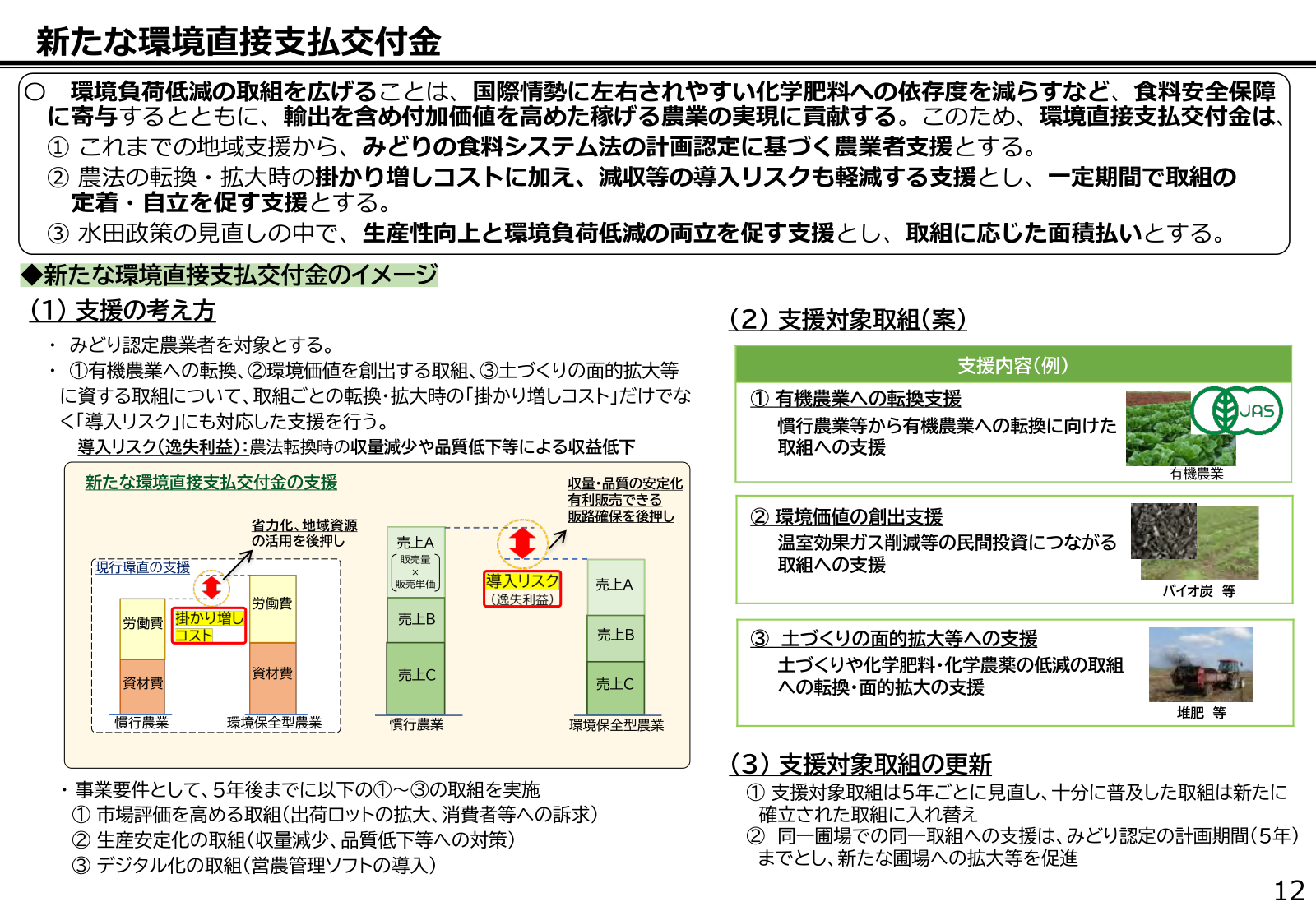 新たな環境直接支払交付金のイメージ。みどり認定農業者を対象に、有機農業への転換支援・環境価値の創出支援・土づくりの面的拡大への支援を、掛かり増しコストと導入リスクの双方に対応した面積払いで行う。