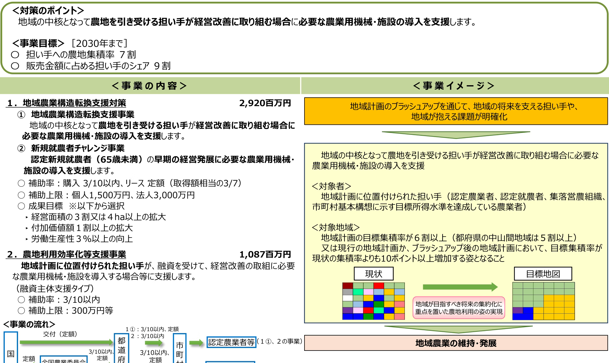 担い手への農業用機械・施設導入支援の資料全体像