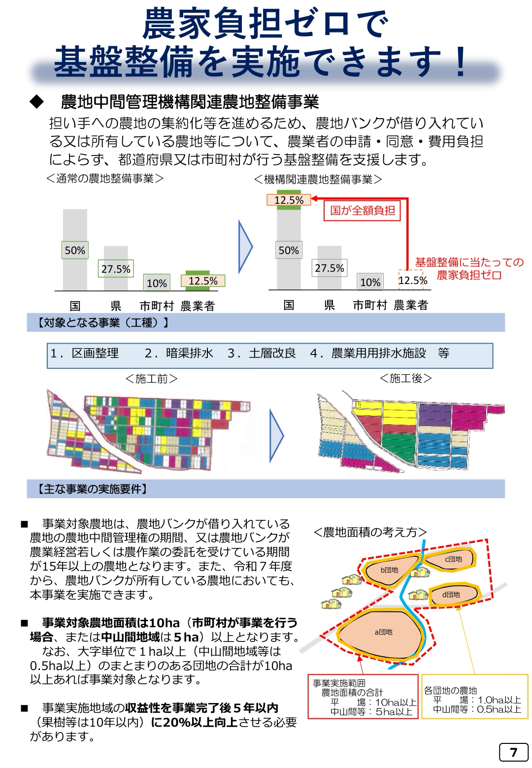 機構関連農地整備事業の主な実施要件