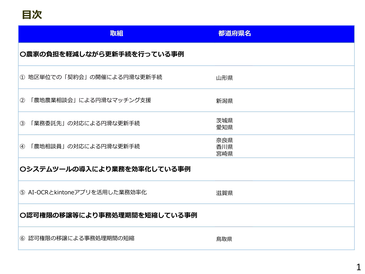 更新負担軽減の主な事例一覧