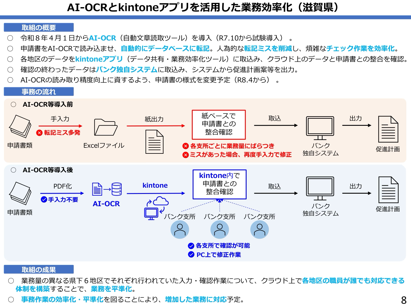 AI-OCRとkintoneによる業務効率化