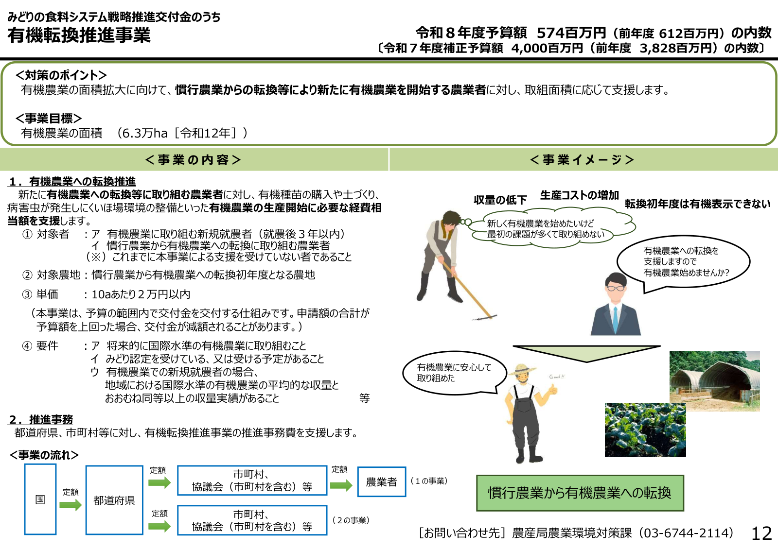 有機転換推進事業の対策のポイント、事業目標6.3万ha、転換支援の対象者・単価・要件、推進事務、事業イメージ、資金の流れ、予算内数。