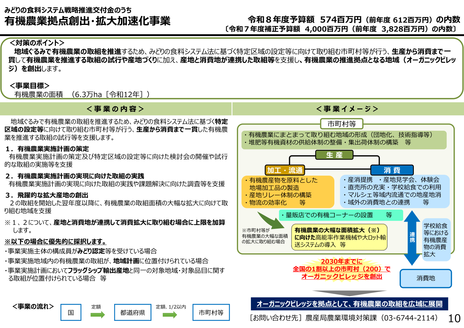 有機農業拠点創出・拡大加速化事業の対策のポイント、3段階の事業内容、オーガニックビレッジの事業イメージ、目標、事業の流れと予算。