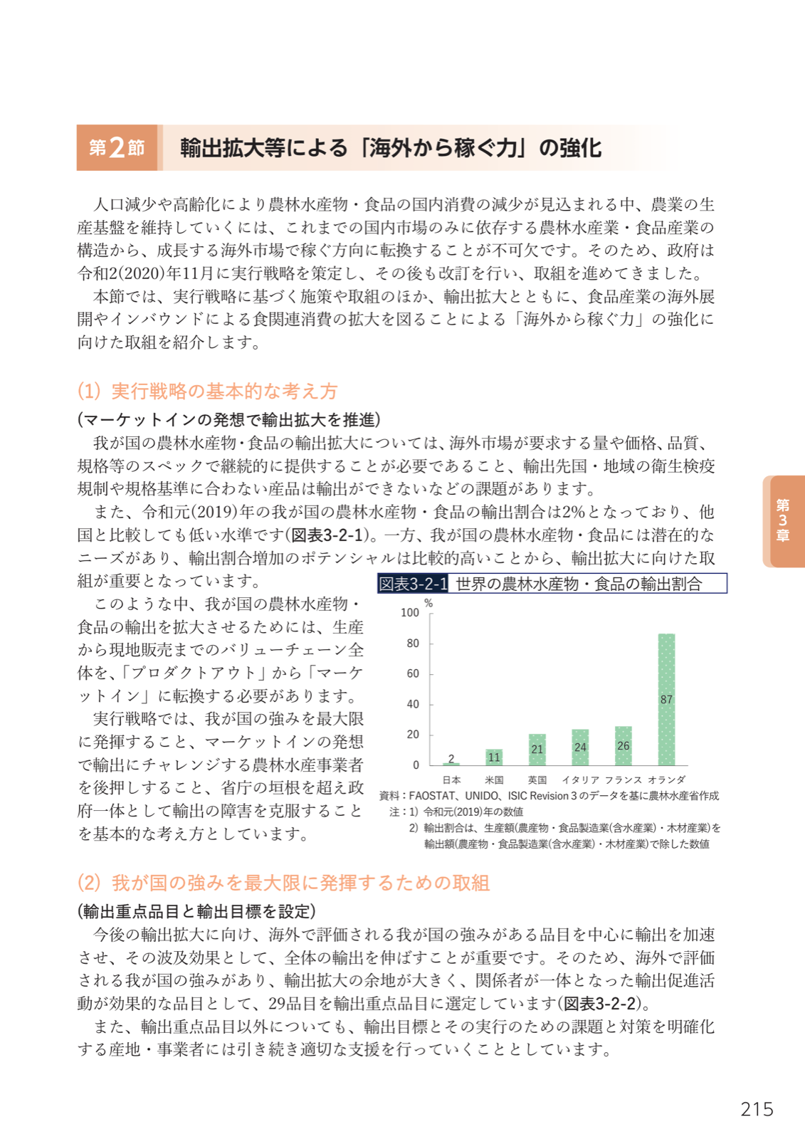 世界の農林水産物・食品の輸出割合。日本2%、米国11%、オランダ87%等。マーケットイン転換、実行戦略の3つの基本方針。