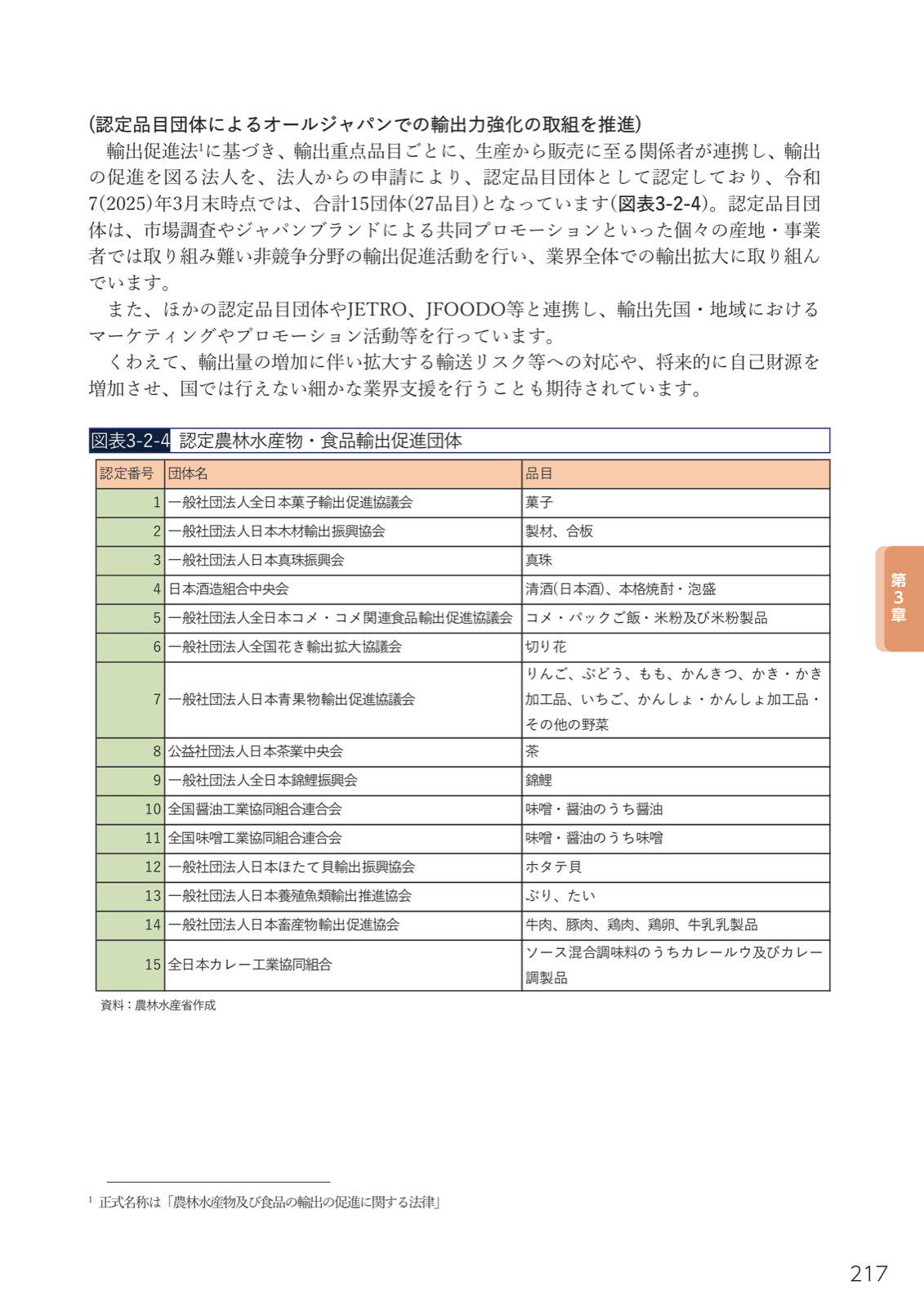 認定農林水産物・食品輸出促進団体15団体の一覧（菓子、木材、真珠、日本酒、コメ、花き、青果、茶、錦鯉、醤油・味噌、ホタテ、養殖魚、畜産、カレー等）。