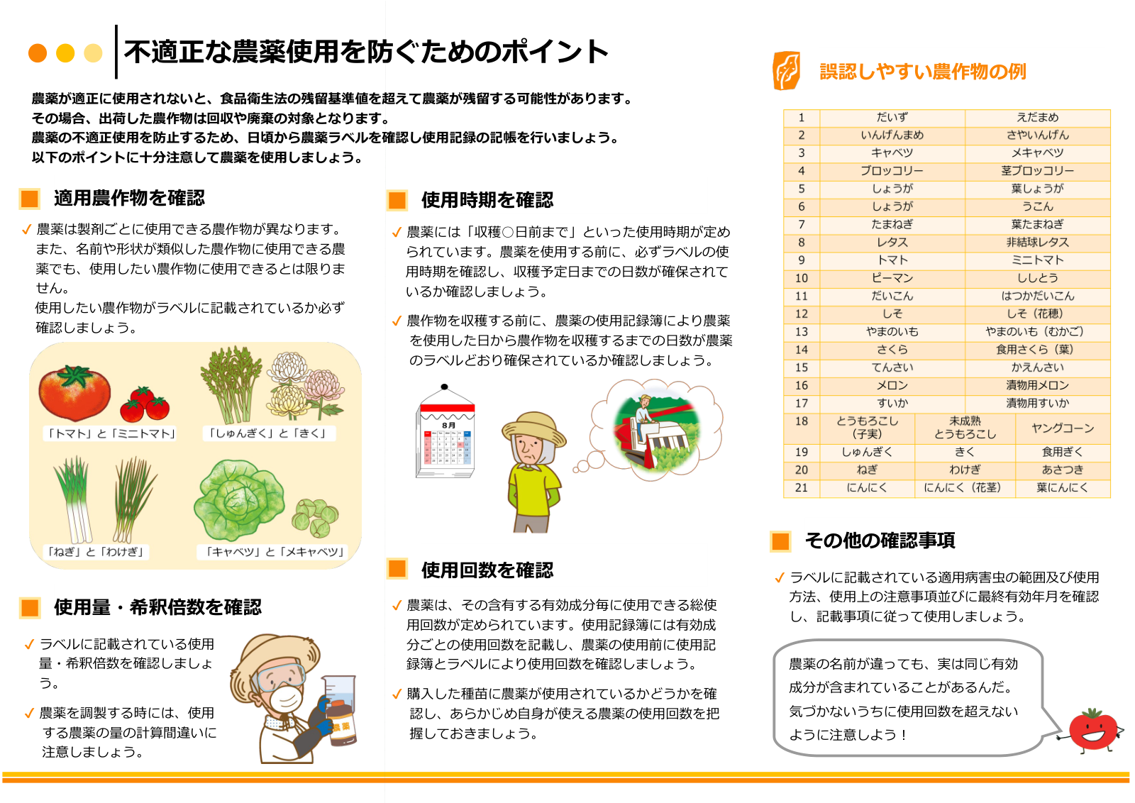 不適正な農薬使用を防ぐためのポイント。適用農作物、使用量・希釈倍数、使用時期、使用回数の4つの確認事項と、トマトとミニトマト、ねぎとわけぎなど誤認しやすい農作物21組の一覧。