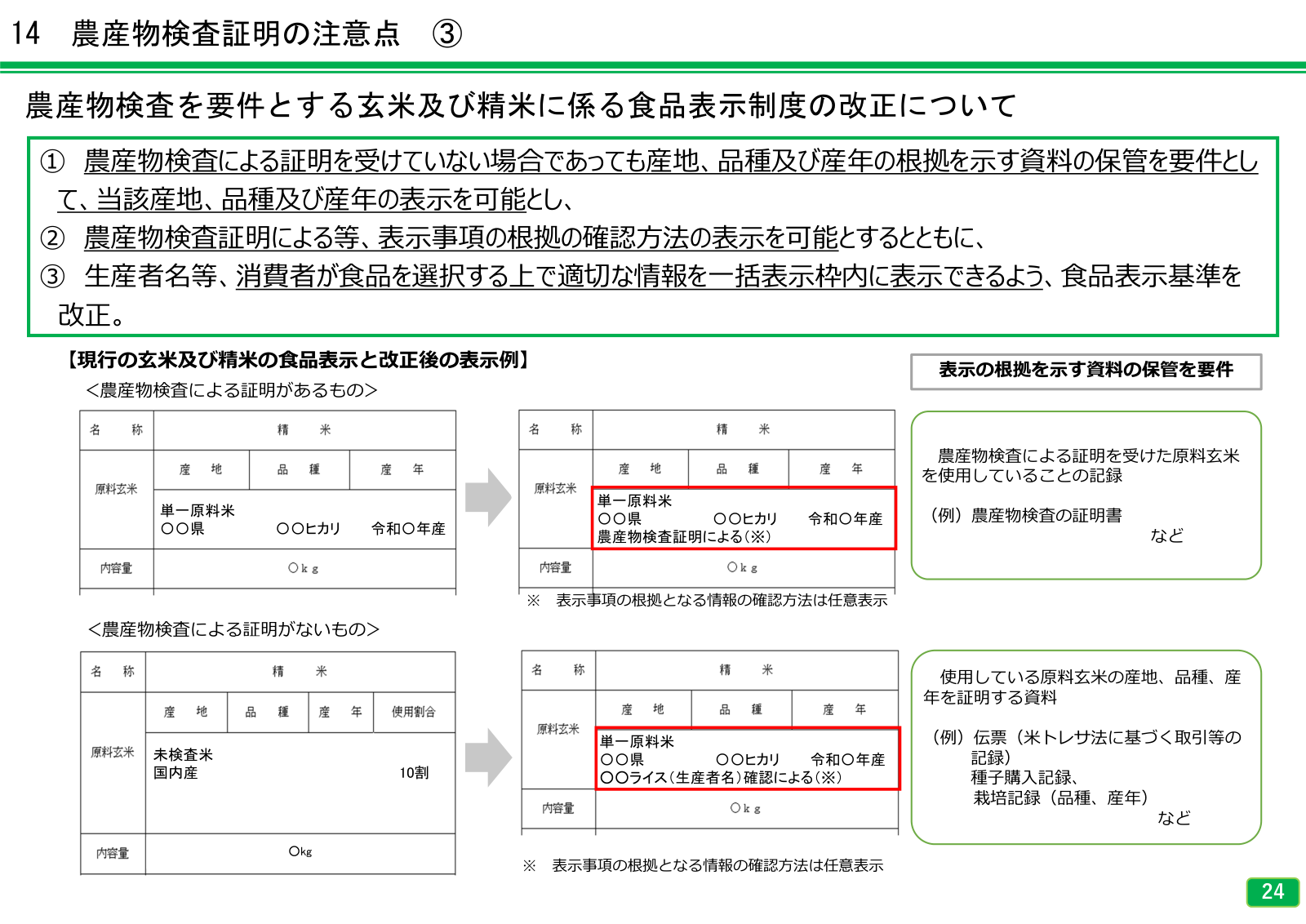 農産物検査を要件とする玄米・精米の食品表示制度の改正。検査証明があるもの・ないもの・未検査米それぞれの産地品種産年の表示例と、根拠資料の保管要件