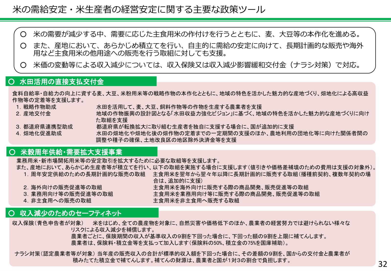 水田活用の直接支払交付金、米穀周年供給・需要拡大支援事業、収入保険・ナラシ対策という、米の需給安定と経営安定を支える主要な政策ツールの一覧。