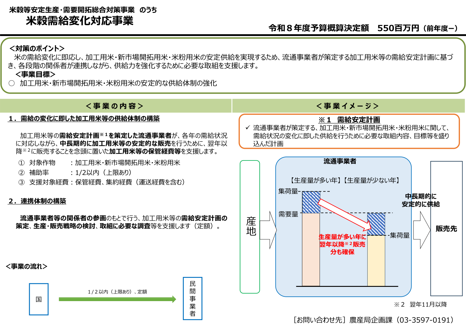米穀需給変化対応事業の内容と事業イメージ。需給安定計画を策定した流通事業者が、生産量が多い年の加工用米等を翌年11月以降の販売分として保管し、中長期的に安定供給する流れを図解している。補助率は2分の1以内、令和8年度予算概算決定額は550百万円。