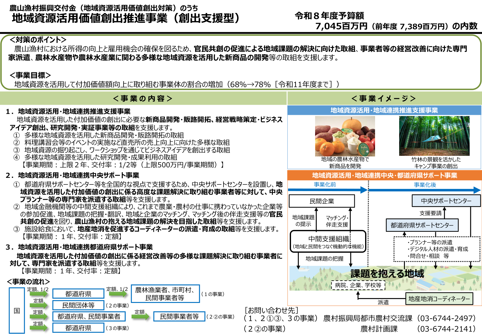 地域資源活用価値創出推進事業（創出支援型）の概要。推進支援・中央サポート・都道府県サポートの3事業、対策のポイント、事業目標68％から78％、事業化前後の専門家派遣と官民マッチングの流れ、令和8年度予算内数7045百万円。