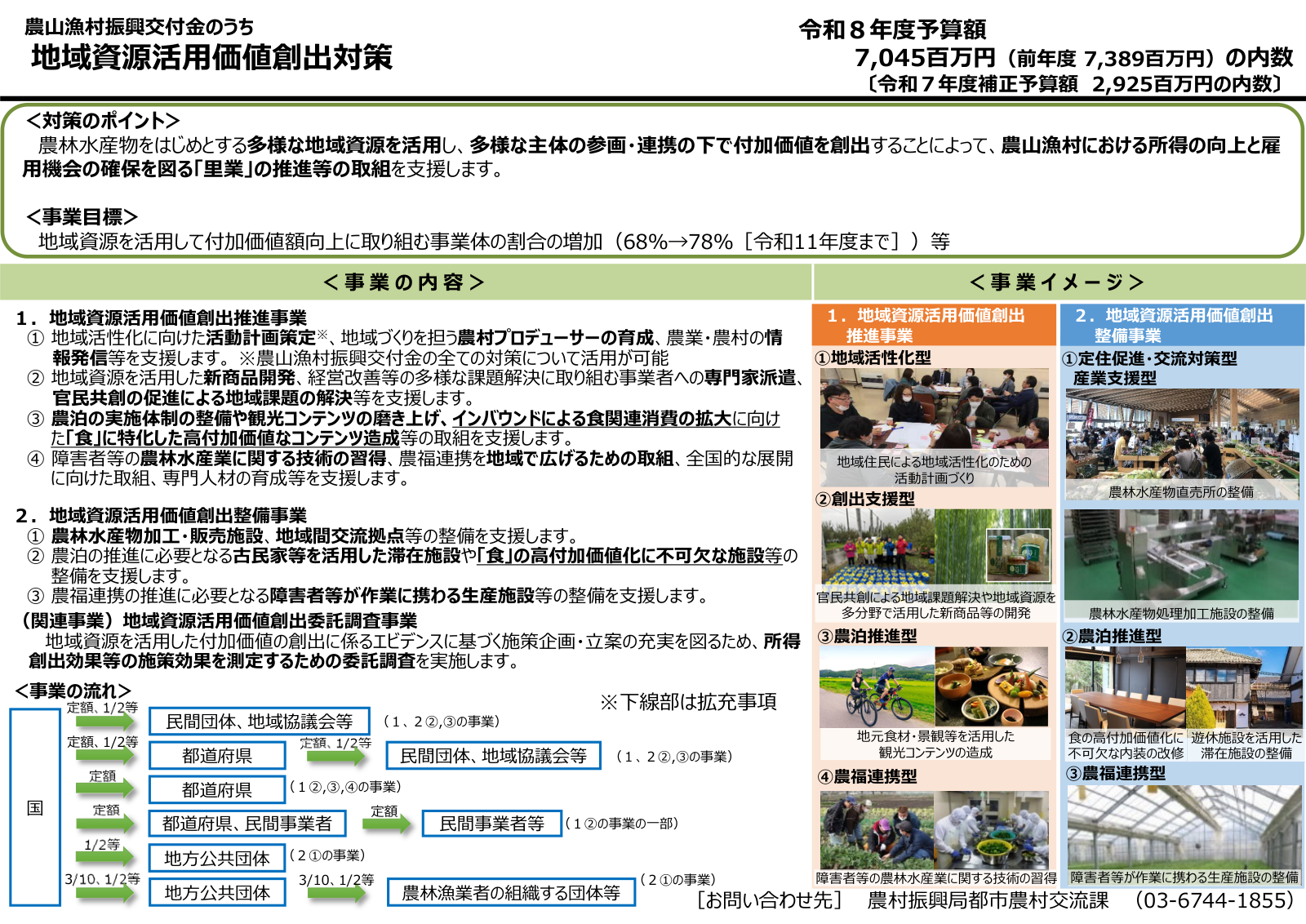 地域資源活用価値創出対策の事業イメージ。推進事業の①〜④、整備事業の①〜③、委託調査事業、対策のポイント、事業目標、類型図、資金の流れ、令和8年度予算内数が一画面にまとまった図。