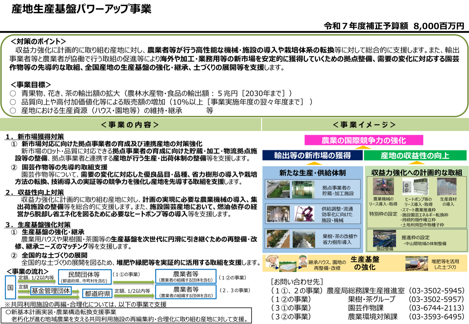 農林水産省「令和7年度補正予算 産地生産基盤パワーアップ事業PR版」の1ページ全体。対策のポイント、事業目標、三大対策、事業の流れなどが図示されている。