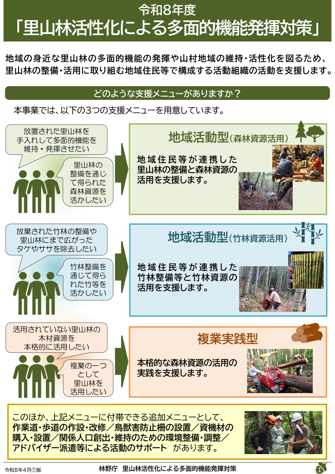 令和8年度里山林活性化による多面的機能発揮対策の支援メニュー概要。地域活動型（森林資源活用・竹林資源活用）、複業実践型、追加メニュー（作業道・獣害防止・機材・関係人口・活動推進）。
