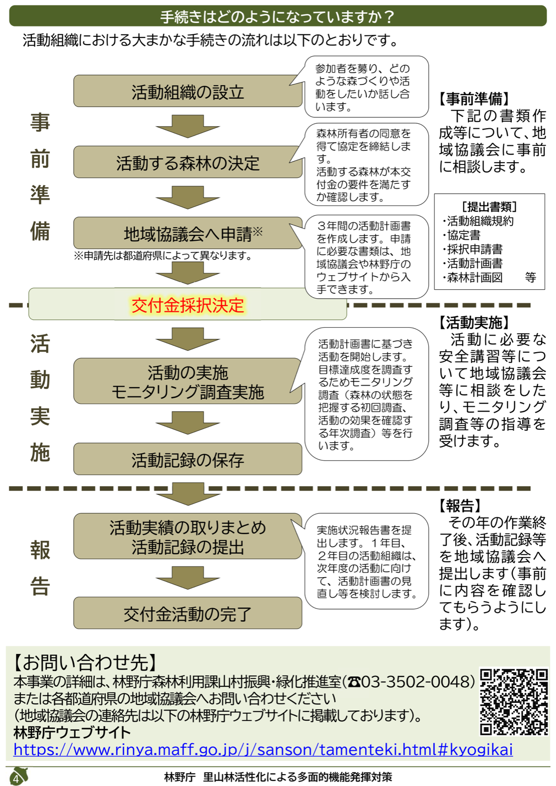 里山林活性化による多面的機能発揮対策の手続きフロー。活動組織設立、森林決定、地域協議会申請、採択、活動・モニタリング、記録保存、実績報告、完了。