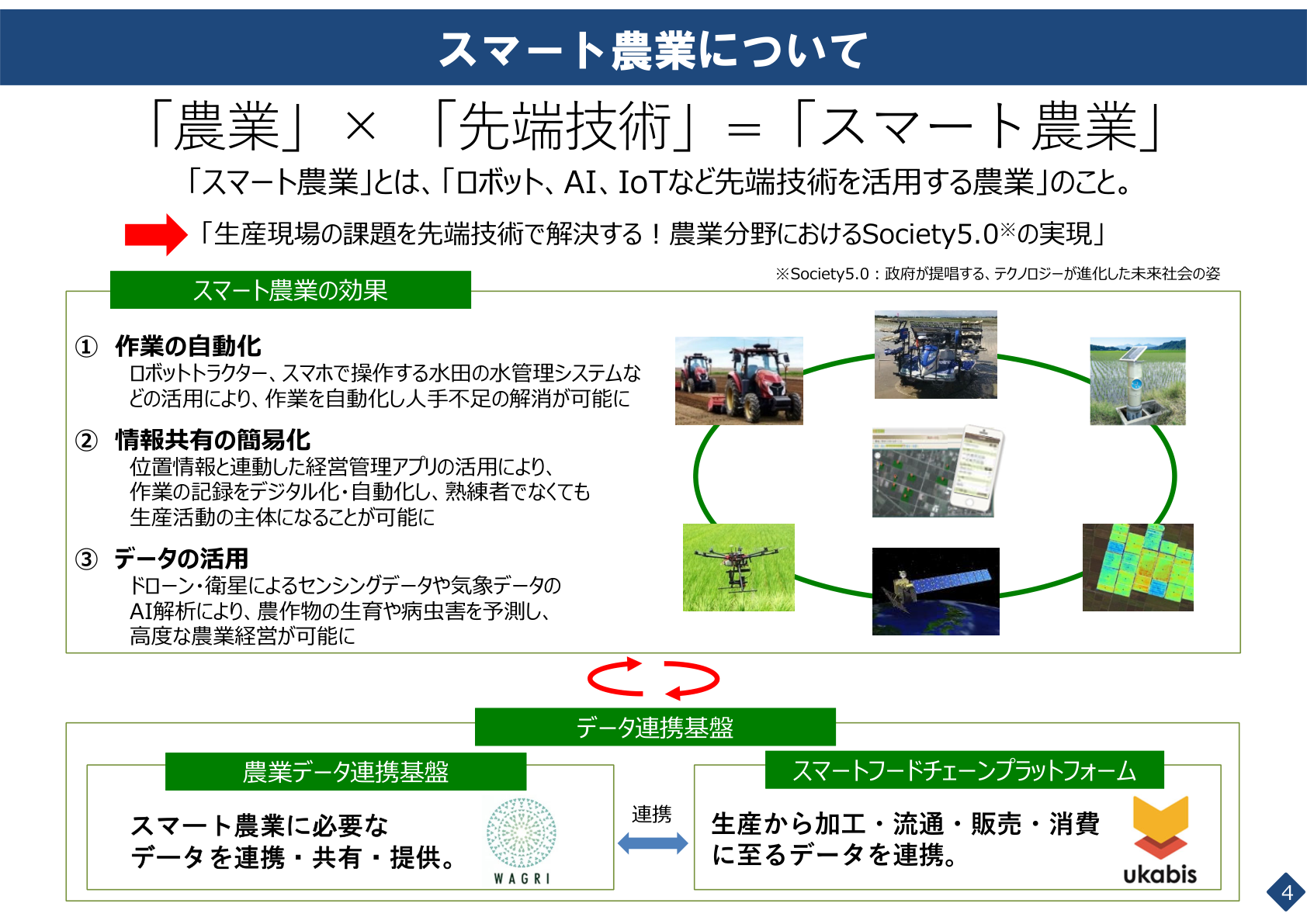 スマート農業の定義と三つの効果