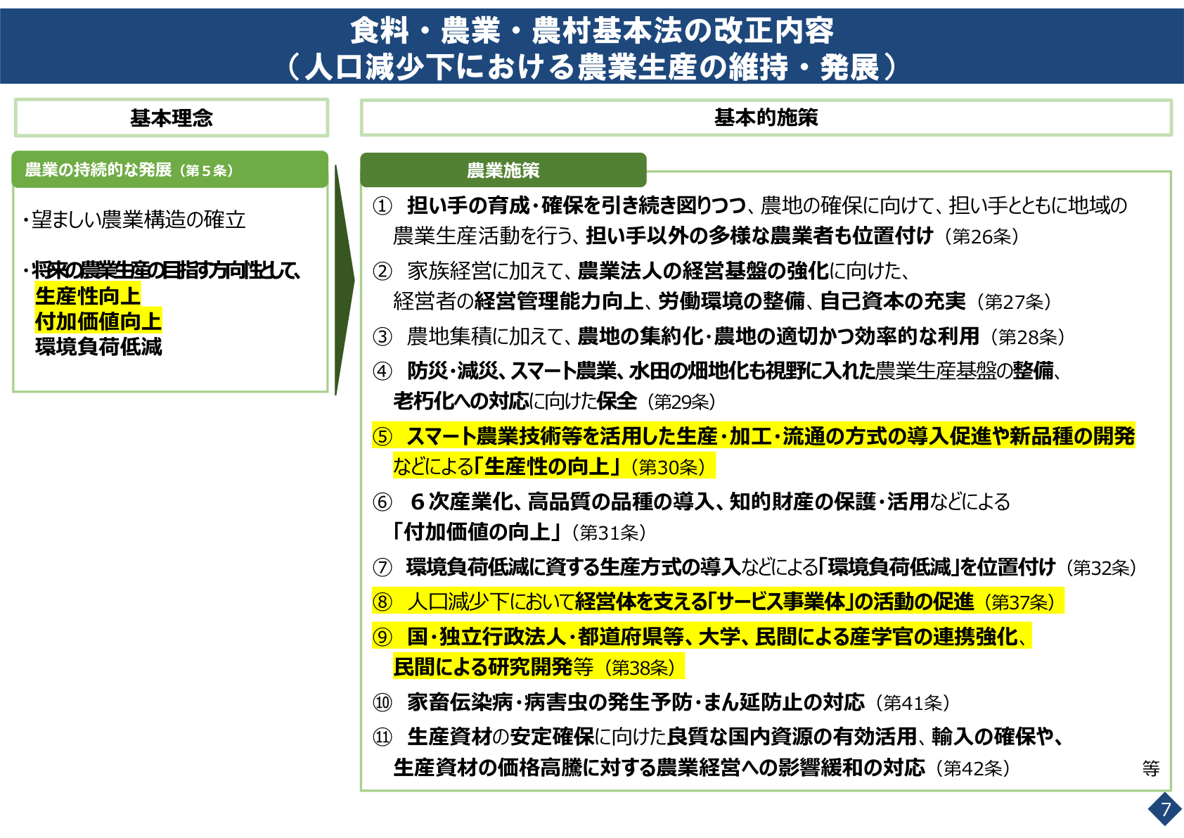 基本法の改正内容とスマート農業の位置づけ