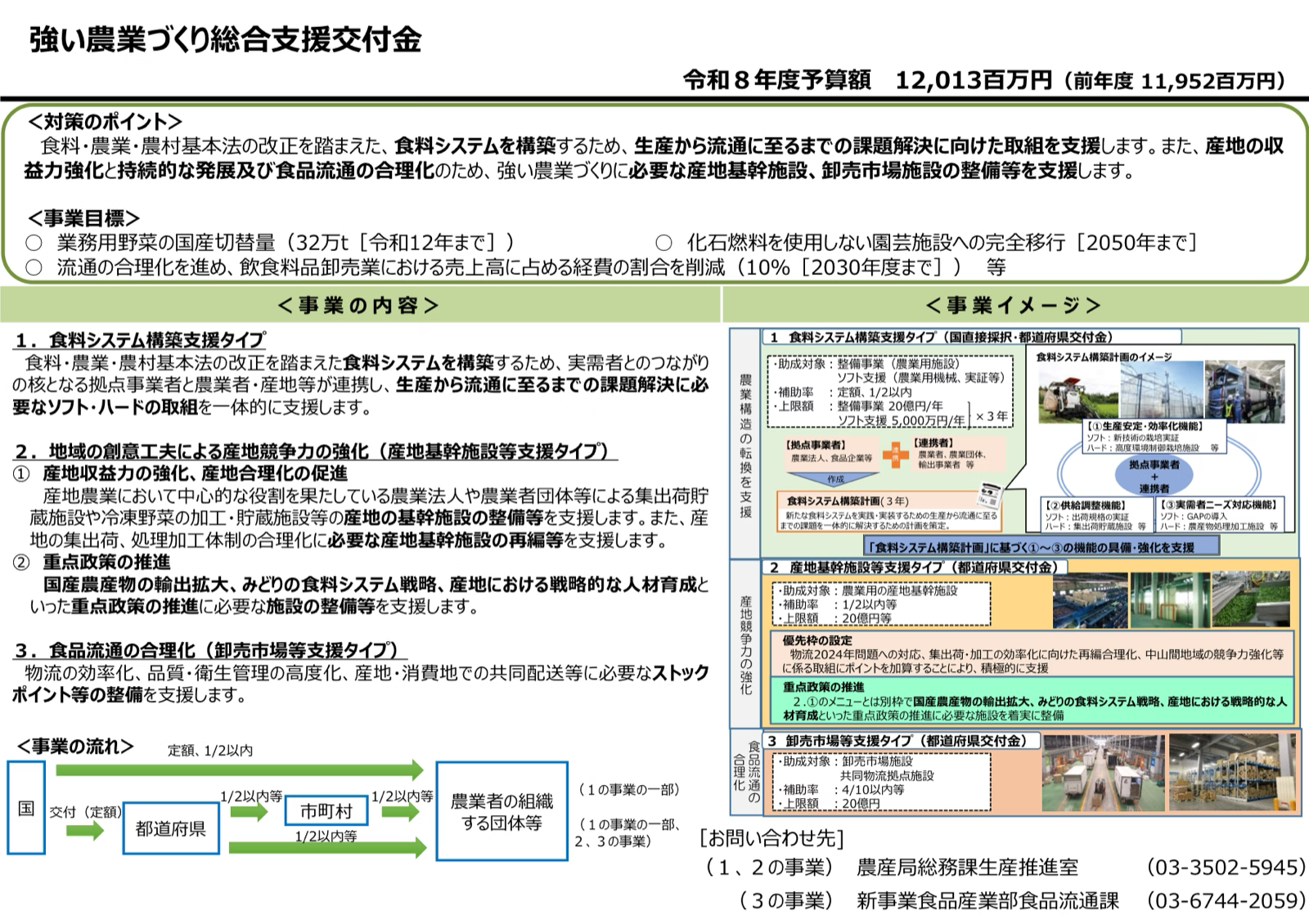強い農業づくり総合支援交付金の概要図